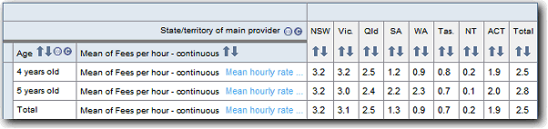 Table: Example of mean fees per hour - continuous