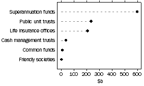 Graph: By type of institution