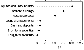 Graph: Public unit trusts