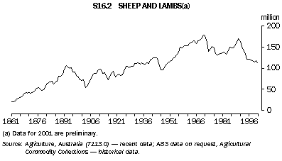 Graph - S16.2 Sheep and lambs(a)