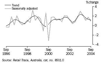 Graph 7 shows quarterly movement in the Trend and seasonally adjusted series for retail turnover from September 1996 to September 2004