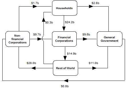 Diagram: During March Quarter 2014