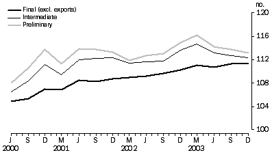 Graph: Comparison of sop indexes
