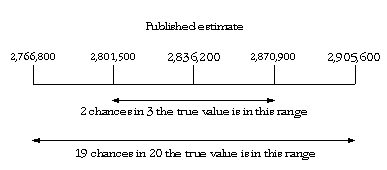Equation - published estimate