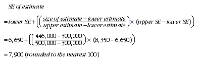 Equation: Equation 1 test 2011