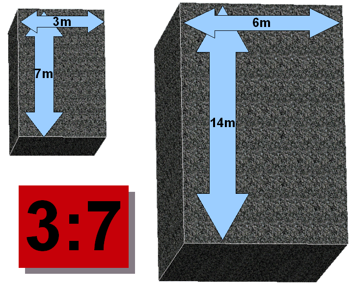 Diagram: ratio- lentgth by width