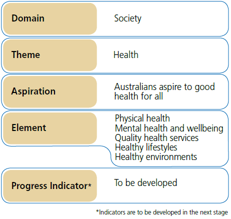 Figure 6.1: Structure of the consultation results