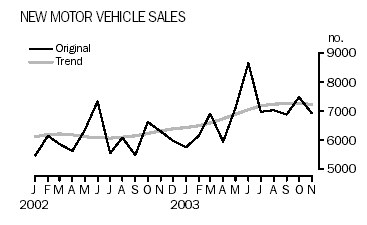 New motor vehicle sales