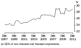 Graph: Profit (a) Share of Total Factor Income: Trend