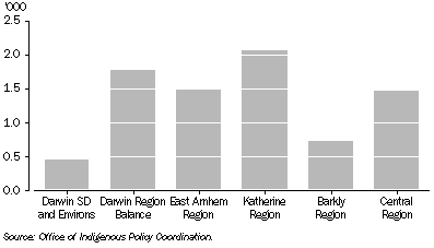 Graph: CDEP Participants-June 2004