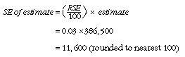 Equation: SEW10_SE_of_estimate_(rse100estimate)