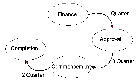 Image - Figure 9 shows the lifecycle of a dwelling construction
