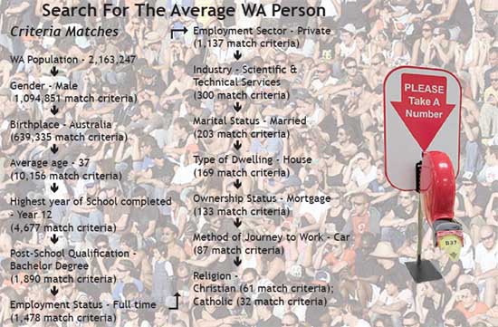 Search For The Average WA Person Flow Chart