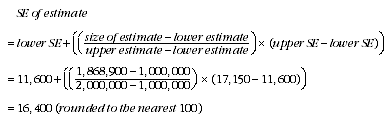 Equation: Standard error of estimate equation