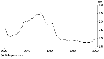 Graph: 2.1 Total fertility rate(a), Australia—1929 to 2009