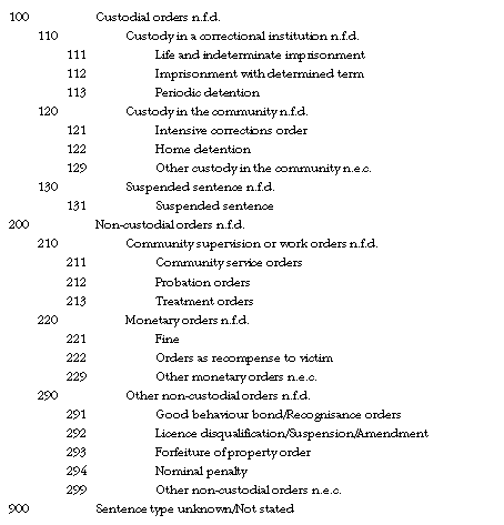 Diagram: Sentence type classification