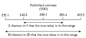 Graphic: Published estimate
