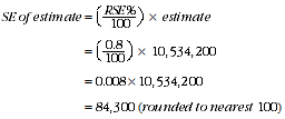 Equation: standard error of estimate = relative standard error divided by 100 then multipled by the estimate