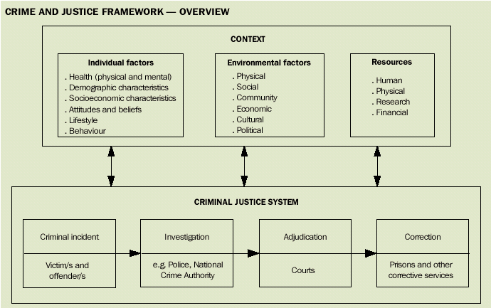 Image - Crime and Justice Framework