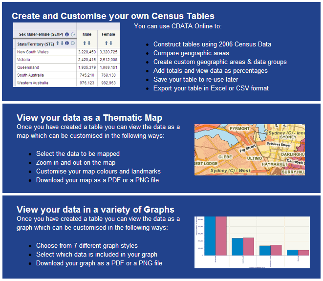 Diagram: Examples of how CDATA Online can be used to create customised tables, maps and graphs