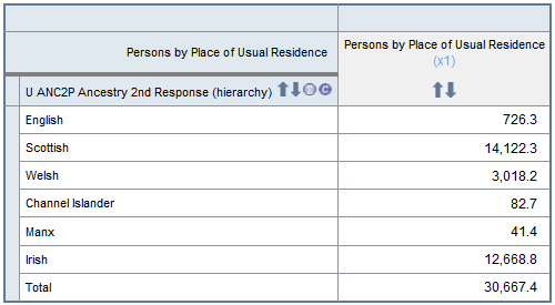 Image: Example of counts of responses for ANCP 2
