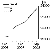 Graph: What If Total