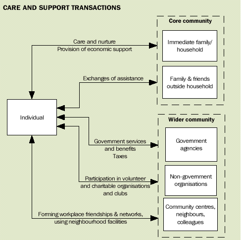Image - Care and support transactions