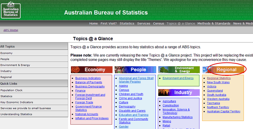 GRAPHIC: ABS Topics @ a Glance page