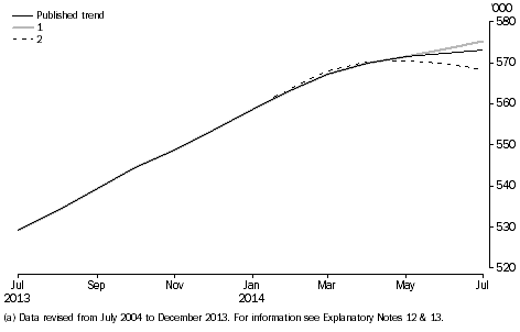 Graph: short-term visitor arrivals future scenarios