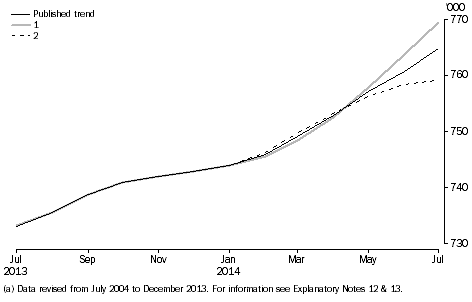 Graph: short-term resident departures, future scenarios