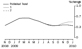 Graph: What_if_graph