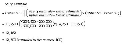 Equation: SE with data