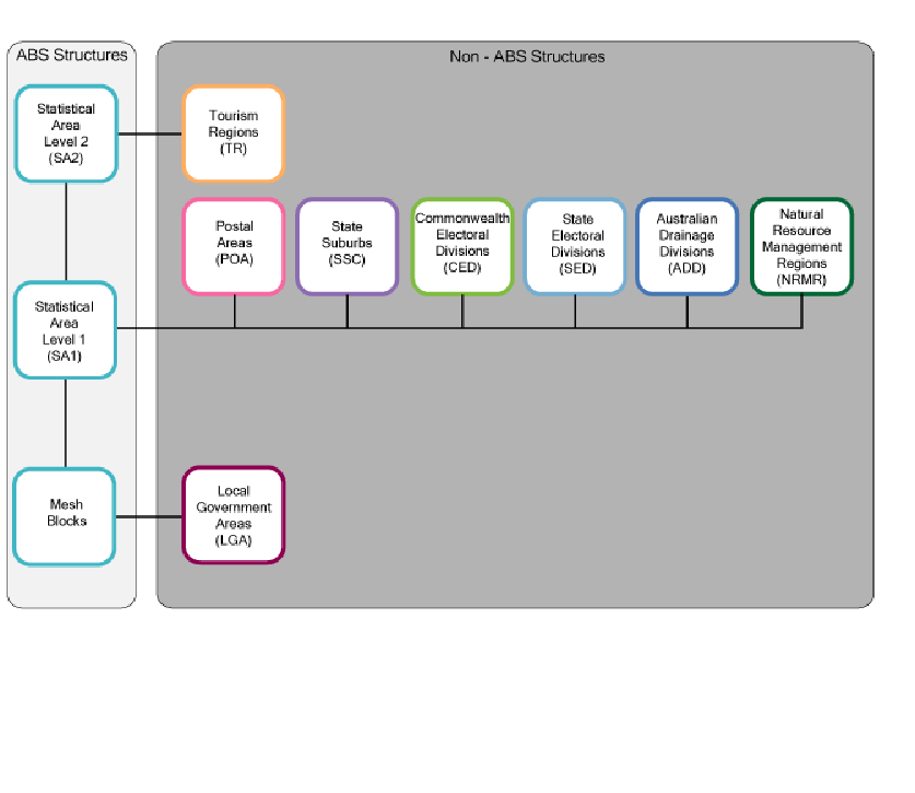 Diagram: Classification Structures
