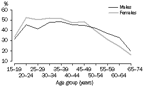 Line graph: people with adequate or better health literacy (a), by sex and age group - 2006