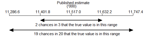Image: Calculation of confidence interval - example