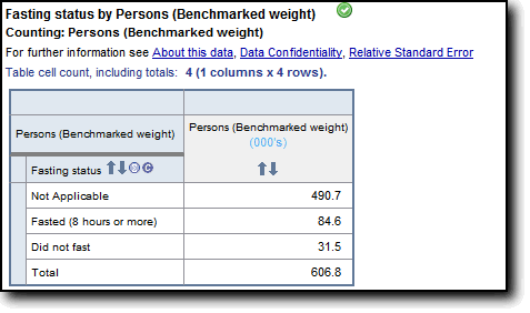 Picture of Fasting Status data using Persons (Benchmarked weight)