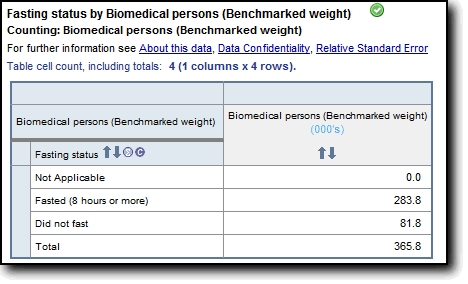 Picture of Fasting Status data using Biomedical persons (Benchmarked weight)