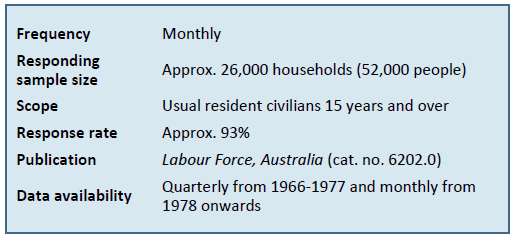 Table 1: Quickstats – The Labour Force Survey