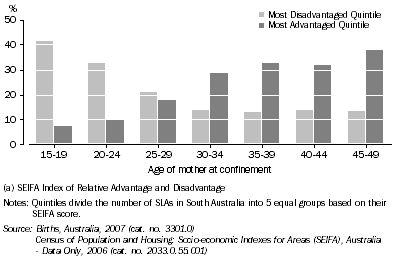 Graph: Proportion of All Births in Age-Group, 2005-2007 (a), South Australia