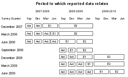 Diagram: Table Period to which reported data relates