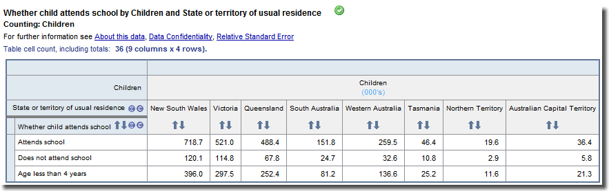 Table of 'State or territory of usual residence' from the Income Unit level and 'Whether child attends school' from the Child level, using Child level weight.