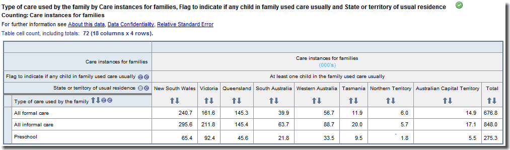 Table of the count of the number of instances of care for families with at least one child usually using care by state/territory using the Income Unit Care level weight.
