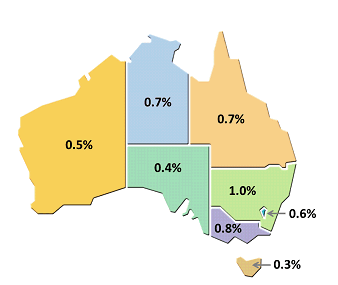 Map of Australia showing the MFP growth