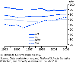 Graph - Year 7 to Year 12 apparent retention rate, states/territories in which secondary school commences in Year 7(a)