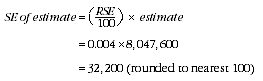 Equation: SE_of_estimate_(rse100estimate)
