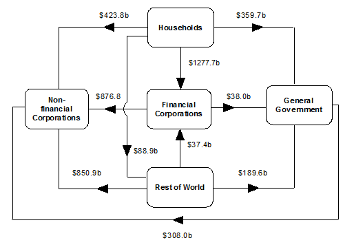 Diagram: At end of June Quarter 2015