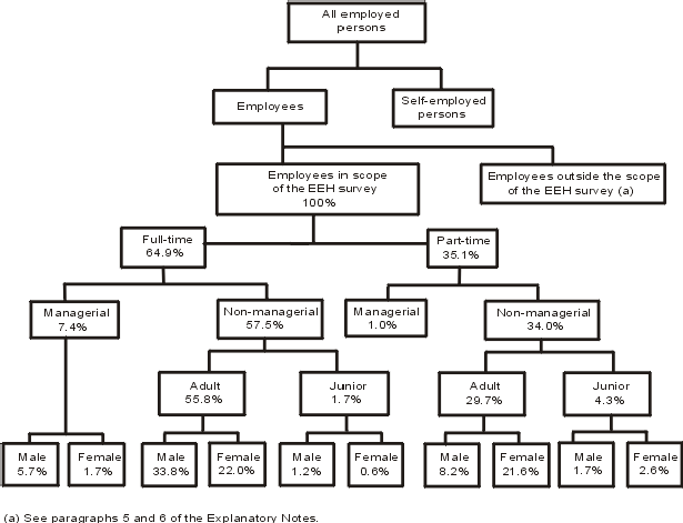 Diagram: Population tree