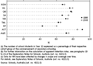 Graph: APPARENT RETENTION RATES, Full-time students—Year 7/8 to Year 12—1998 and 2008