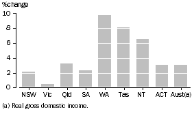 Graph: RGSI per capita, Chain volume measures—2005–06 to 2006–07