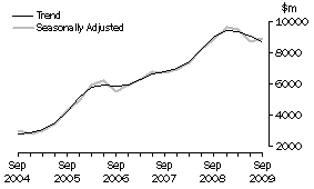 Graph: Graph Mining